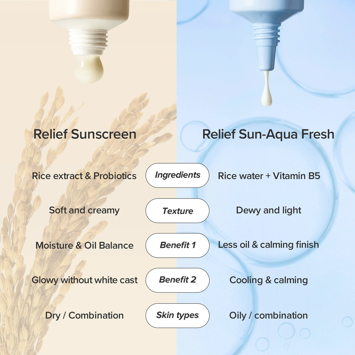 Relief Sun : Rice + Probiotics (SPF50+ PA++++) – image 5
