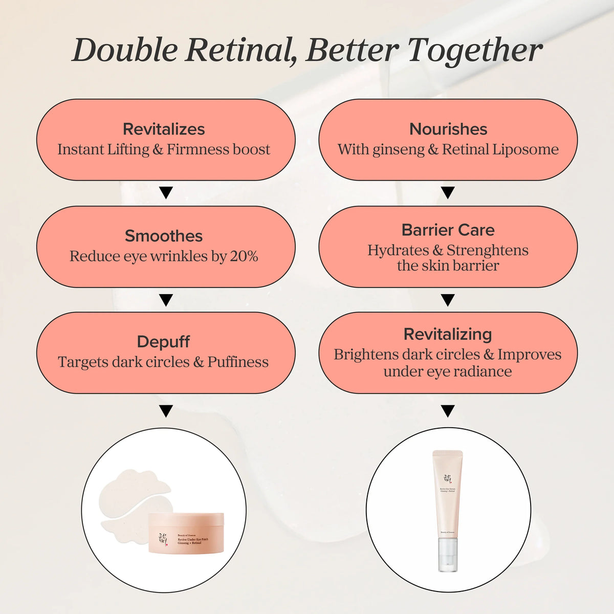 Revive Eye Serum : Ginseng + Retinal – image 2
