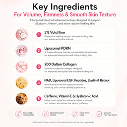 Skincare ingredient infographic featuring Volufiline, PDRN, collagen, peptides, and hyaluronic acid.