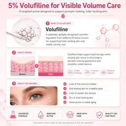 5% Volufiline skincare infographic for plumper-looking, smoother skin.